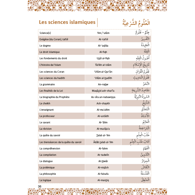 Mon Vocabulaire Islamique : Approche progressive et thématique - Par Amin Salih - Éditions Al-Hadîth - Les sciences islamiques